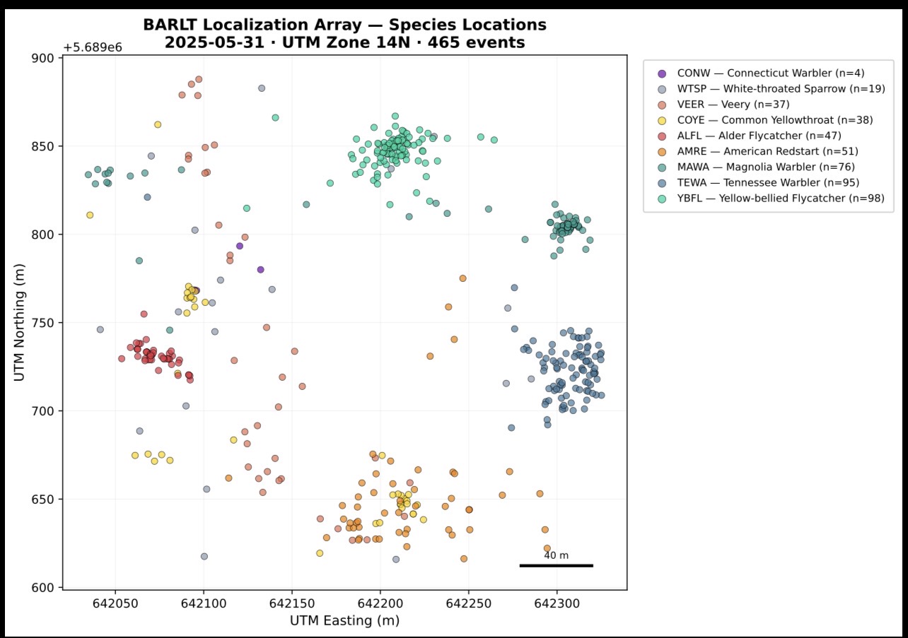 Map of localized boreal bird detections from ARU array